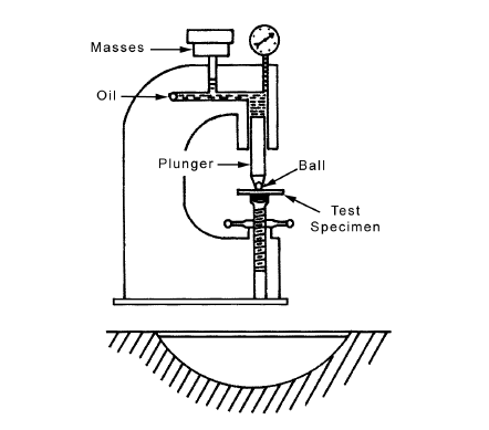 PE2_A2_05_05