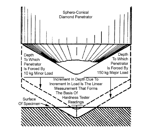 PE2_A2_05_07