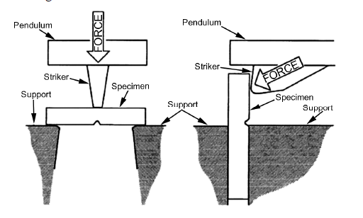 PE2_A2_05_08