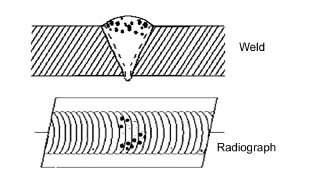 PE2_A2_05_20